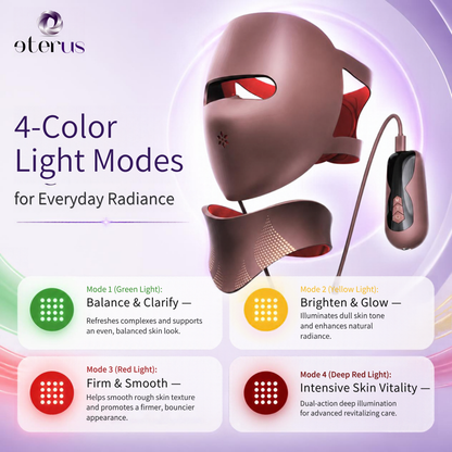 3D Light Therapy Anti-Aging Face Mask & Photonic Freezing-Age Neck Beauty Instrument Set